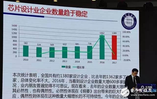 IC設計產業回歸理性,魏少軍深度解讀中國IC設計業