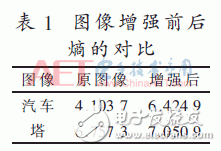 彩色視頻增強算法關鍵技術FPGA實現