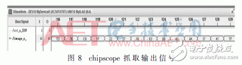 彩色視頻增強算法關鍵技術FPGA實現