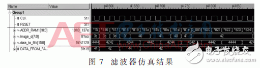 彩色視頻增強算法關鍵技術FPGA實現