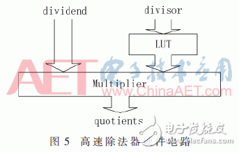 彩色視頻增強算法關鍵技術FPGA實現