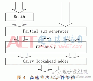 彩色視頻增強算法關鍵技術FPGA實現