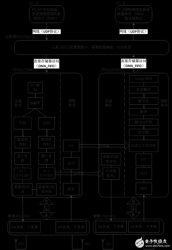 圖2 系統(tǒng)總體架構圖
