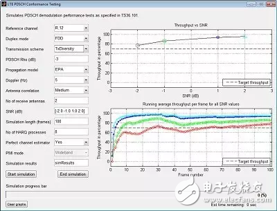  LTE System Toolbox：無(wú)線通信系統(tǒng)的仿真、分析和測(cè)試