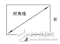 詳解機(jī)器視覺之工業(yè)鏡頭的計算方法介紹