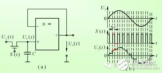 模擬工程師必知：帶你全方位學習模數轉換器(ADC)