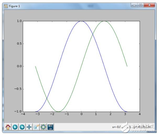 Python機器視覺編程環境使用指南