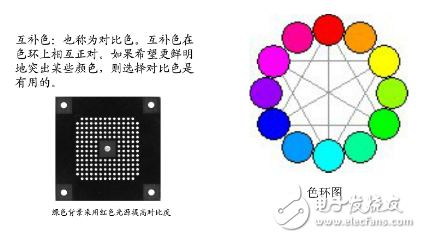 機器視覺光源選擇要點和其他要素