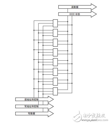 圖 1 ：在一個列中級聯的 UltraRAM