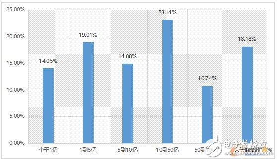 2017工業(yè)物聯(lián)網(wǎng)現(xiàn)狀解析,企業(yè)又該如何布局