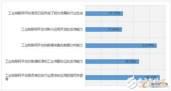 2017工業(yè)物聯(lián)網(wǎng)現(xiàn)狀解析,企業(yè)又該如何布局