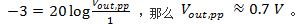 采集模擬信號：帶寬、奈奎斯特定理和混疊