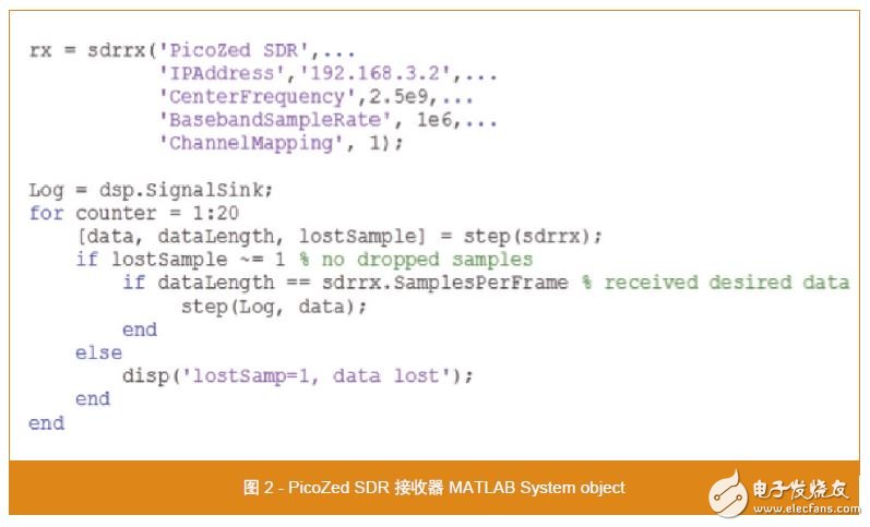 圖 2 - PicoZed SDR 接收器 MATLAB System object