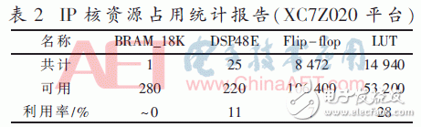 基于Zynq-7000的寬幅視頻處理系統設計與實現