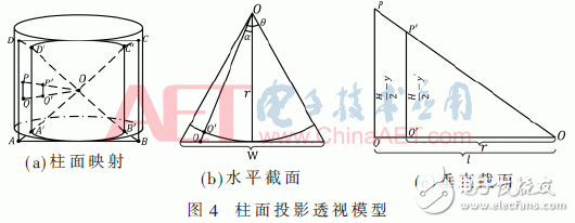 基于Zynq-7000的寬幅視頻處理系統(tǒng)設(shè)計與實現(xiàn)