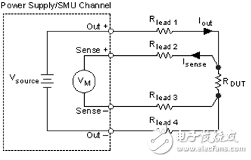 圖10. 使用遠(yuǎn)程感應(yīng)提高SMU測量質(zhì)量。