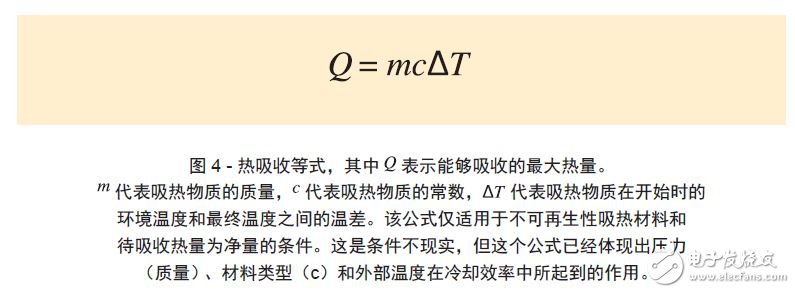 圖 4 - 熱吸收等式，其中 表示能夠吸收的最大熱量。