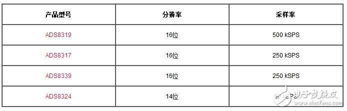 逐次逼近寄存器型模數(shù)轉(zhuǎn)換器輸入的注意事項(xiàng)