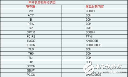 單片機是怎么工作的？