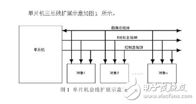 51單片機的時鐘及總線時序和總線擴展