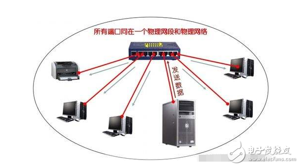 家里的網(wǎng)絡集線器要怎么設置