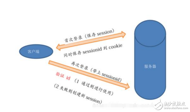 session是什么意思_session的作用是什么