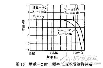 AD811的應(yīng)用實(shí)例