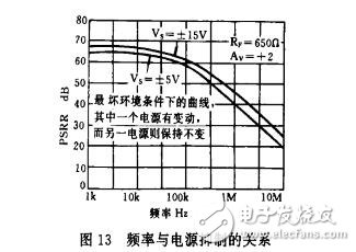 使用AD811視頻運放器的注意事項