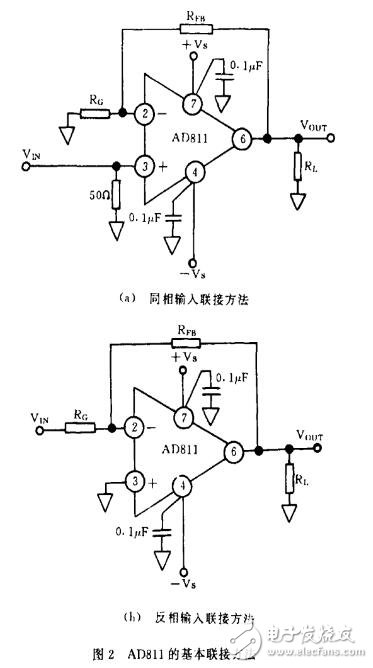 ad811視頻運算放大器的應用