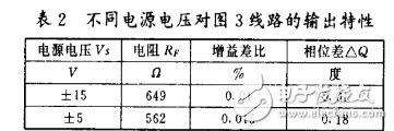 ad811視頻運算放大器的應用