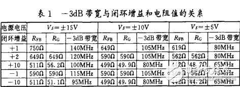 ad811視頻運算放大器的應用