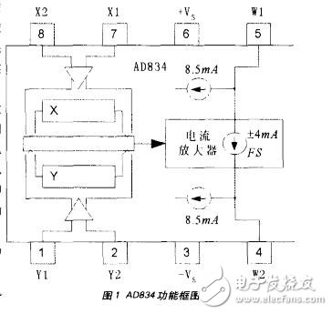 ad834引腳功能和性能指標