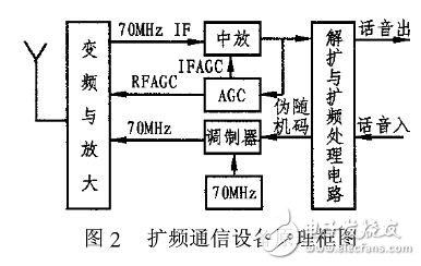 ad834實(shí)際應(yīng)用注意事項(xiàng)