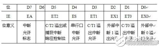 單片機(jī)ie是什么?怎么用?