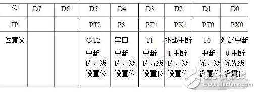 單片機(jī)ie是什么?怎么用?