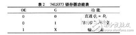 單片機外部存儲器擴展問題及設計技巧