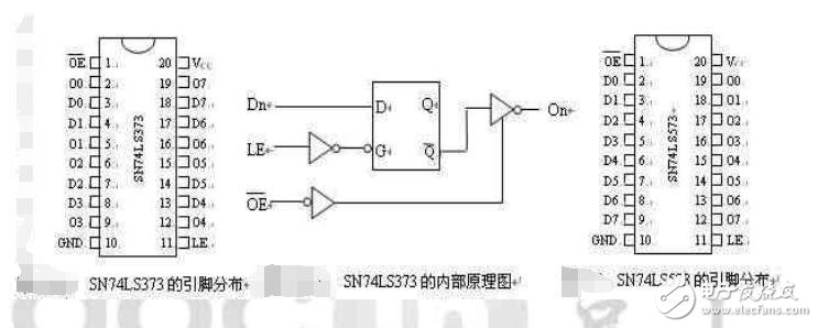 單片機外部存儲器擴展問題及設計技巧