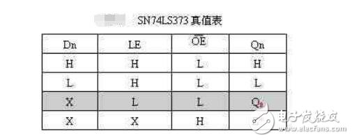 單片機外部存儲器擴展問題及設計技巧