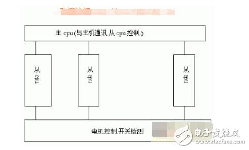 單片機并行處理怎么實現