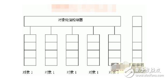 單片機并行處理怎么實現