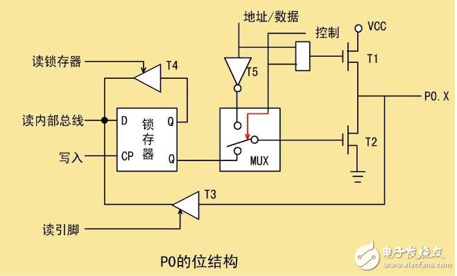 單片機并行處理怎么實現