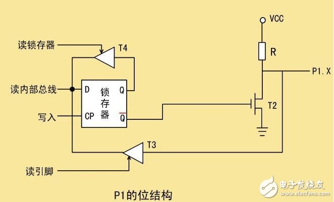 單片機并行處理怎么實現