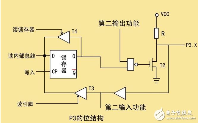 單片機并行處理怎么實現