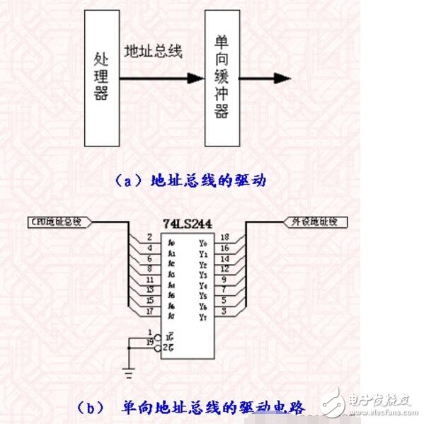 單片機(jī)地址總線是什么?