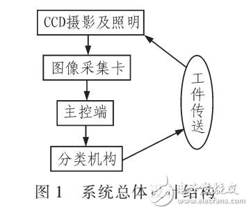 基于CCD及其視覺(jué)技術(shù)的噴墨數(shù)字印刷質(zhì)量檢測(cè)與閉環(huán)控制系統(tǒng)及方法