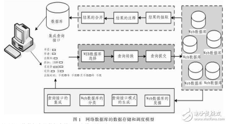 網(wǎng)絡(luò)數(shù)據(jù)庫中隱蔽數(shù)據(jù)快速挖掘方法研究