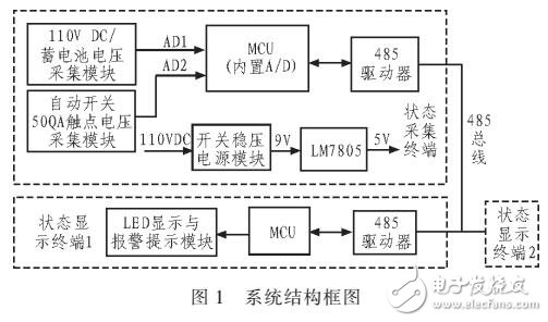 電力機車控制電源監測及故障提示系統的設計