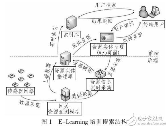 E-Learning培訓搜索數據結構