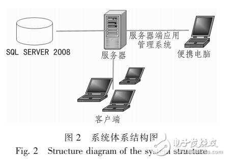 基于WPF的運動效果評估系統(tǒng)