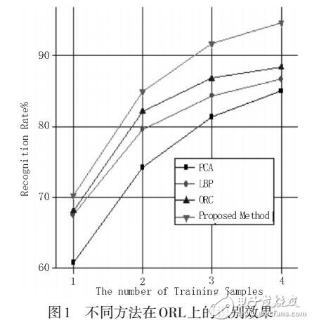 局部二值淘汰模式進行人臉圖像協同表達